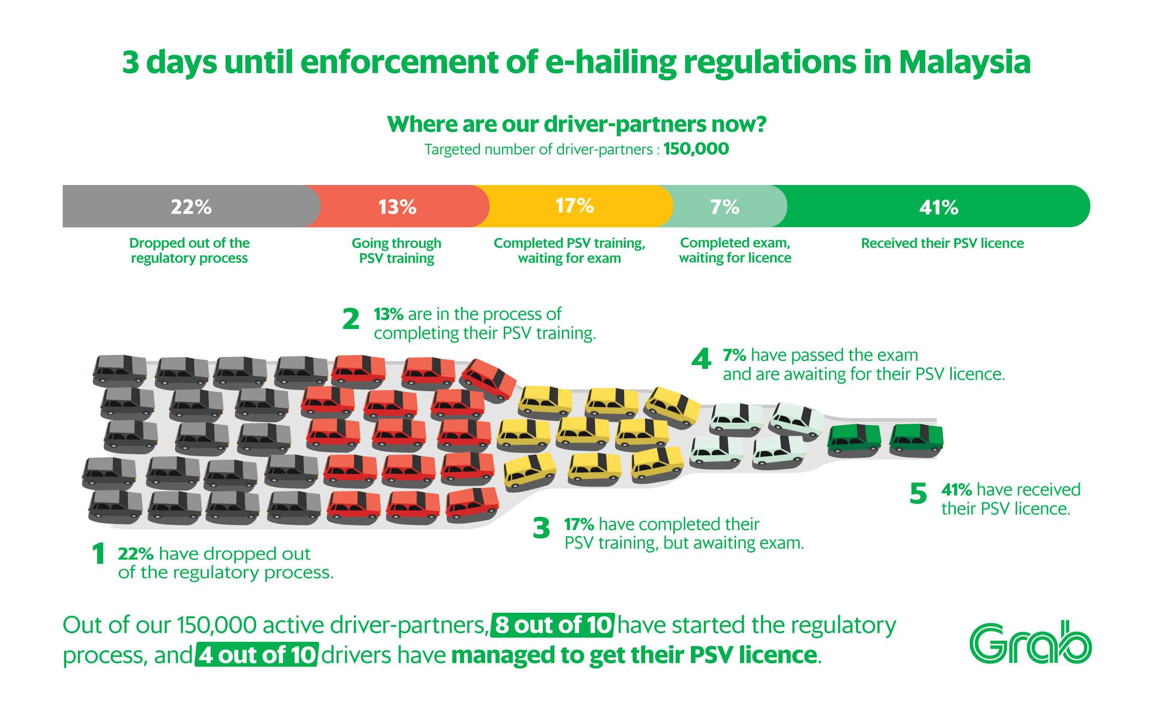 GRAB_NewRegulations_Infographics_18-with-bar-9-10.jpg