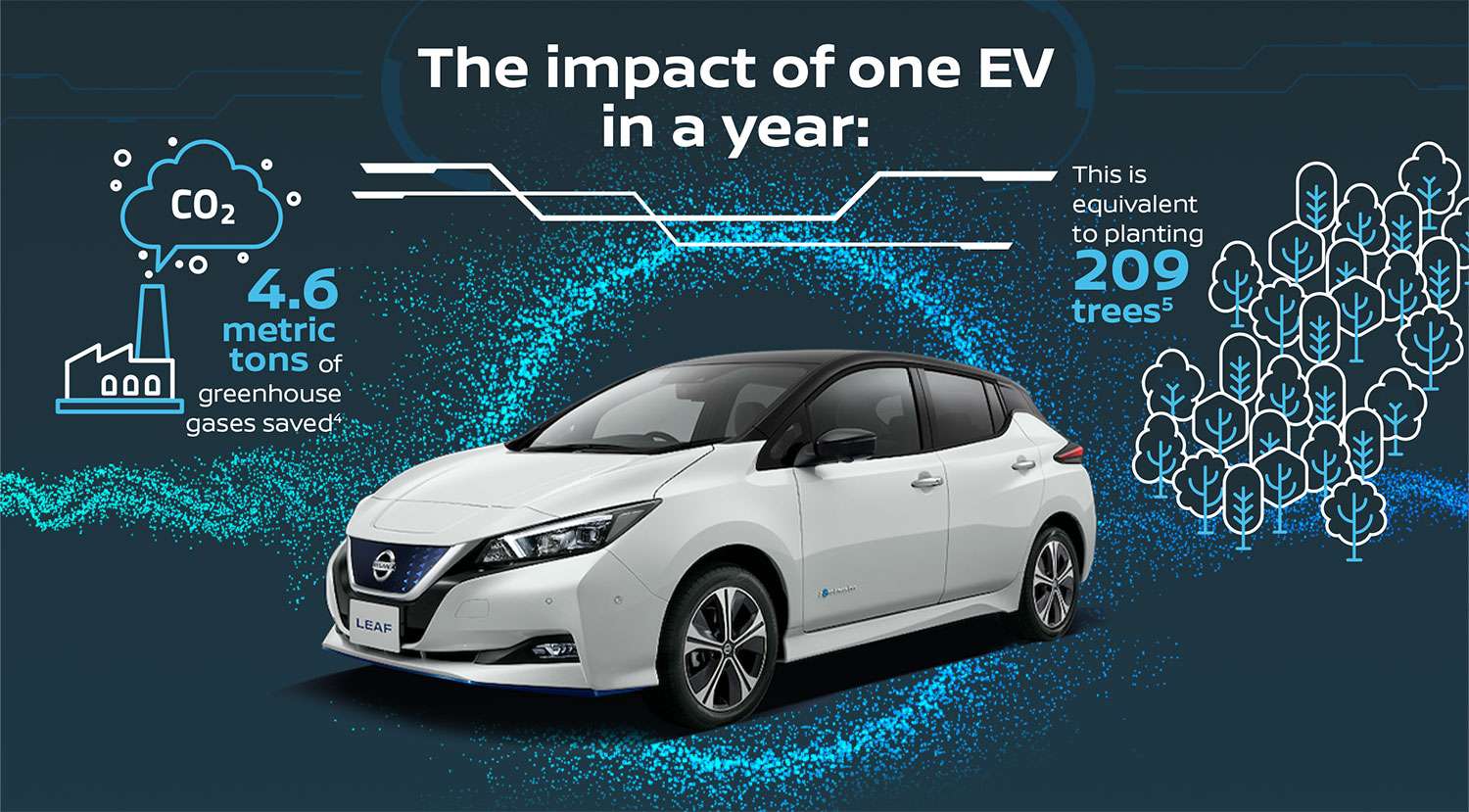 Infographic_Nissan_AO_Air_Pollution_and_EVs.jpg