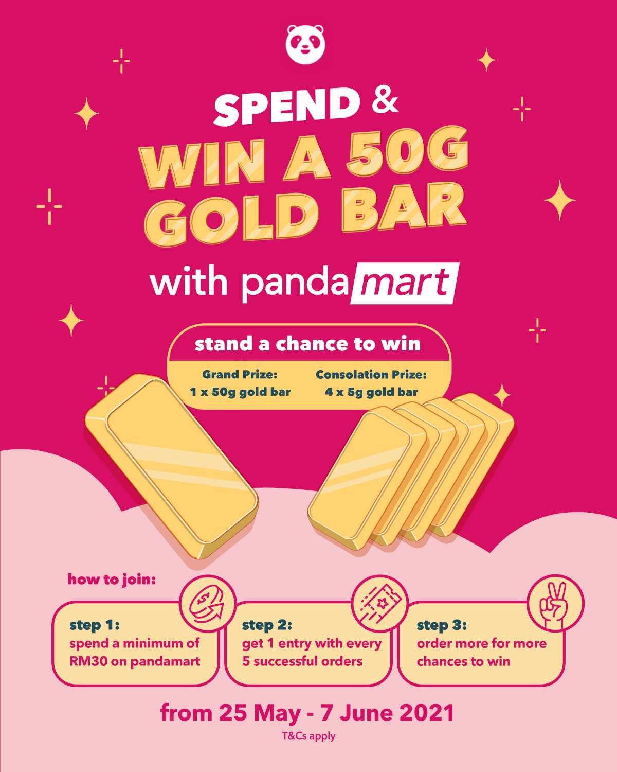 pandamart-Gold-Rush_2.jpg