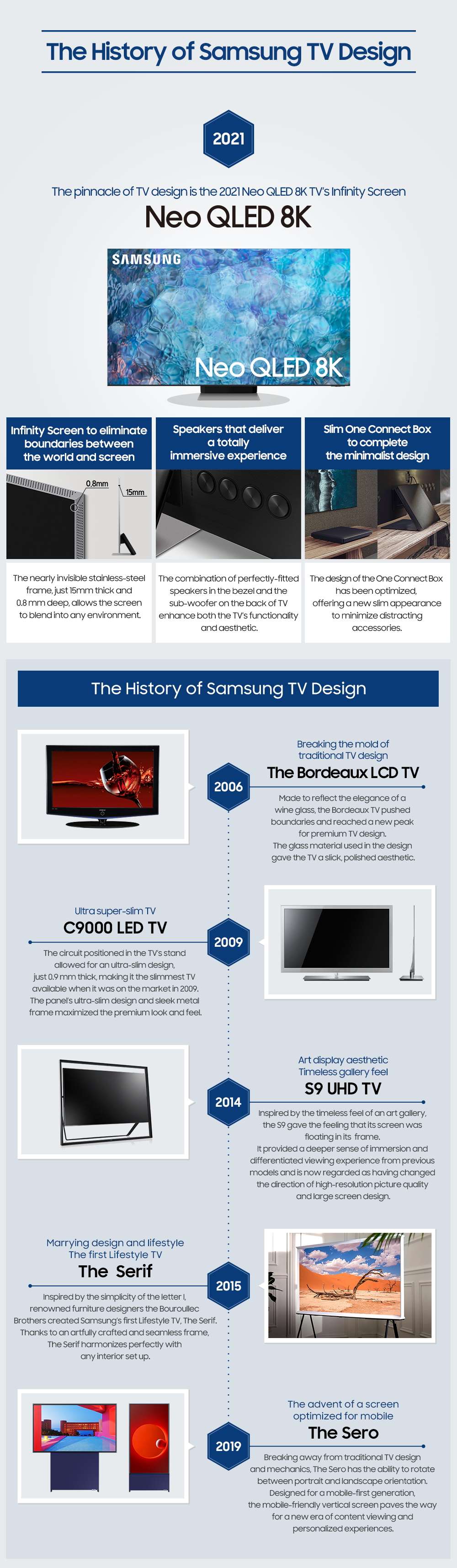 Samsung_TV_Design_History_Infographic.jpg