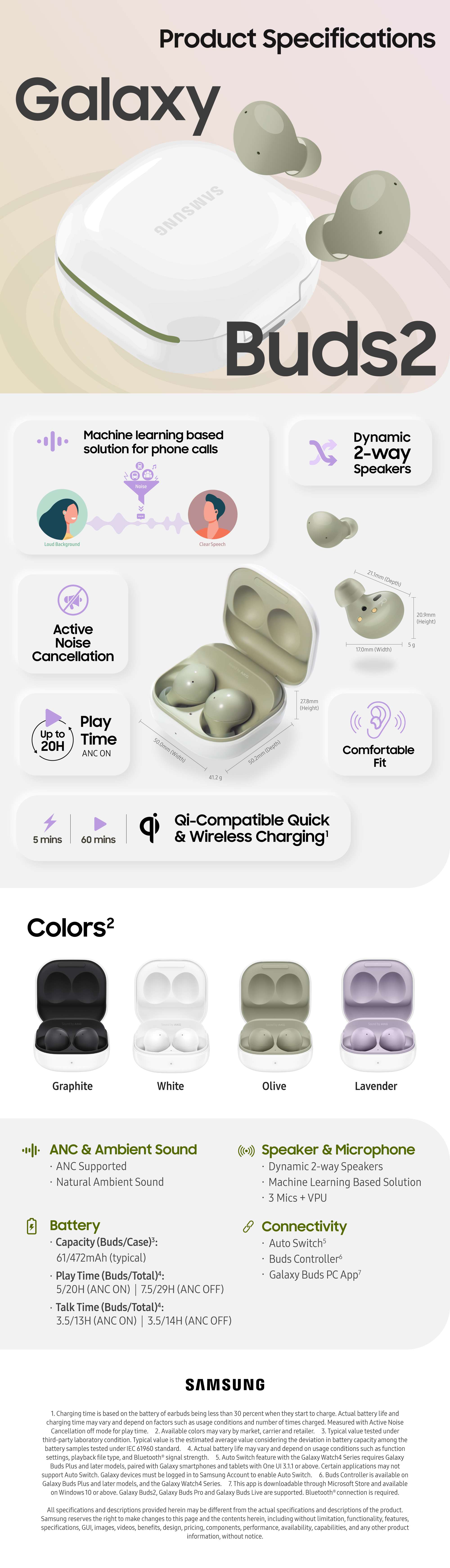 Infographic_Galaxy-Buds2_Product-Specifications.jpg