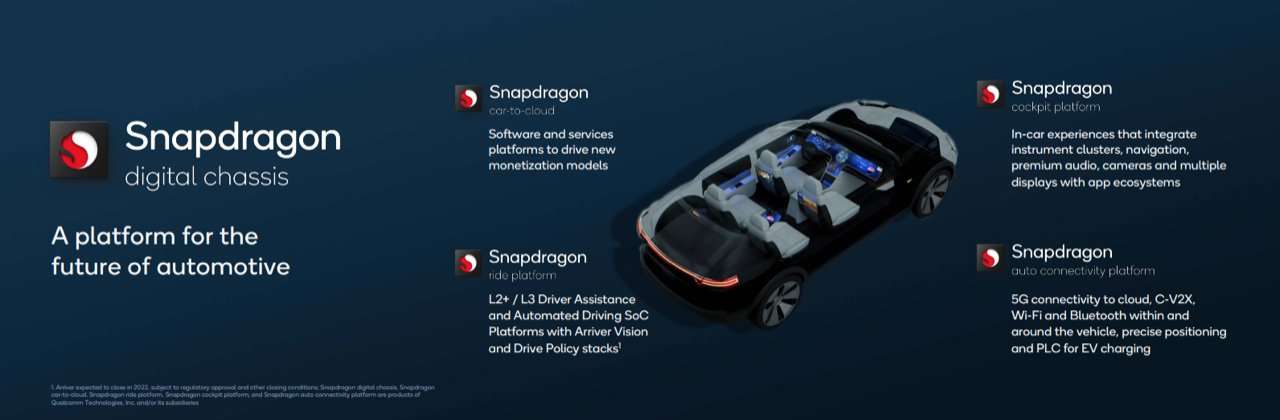 Qualcomm-and-Ferrari-Announce-Strategic-Technology-Collaboration1.jpg