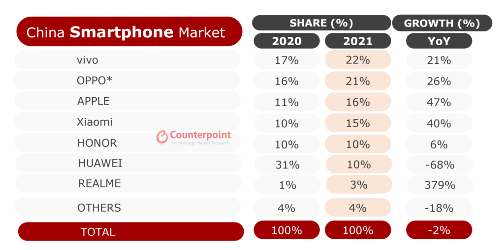 vivo-Topped-China-Smartphone-Market-in-2021.png