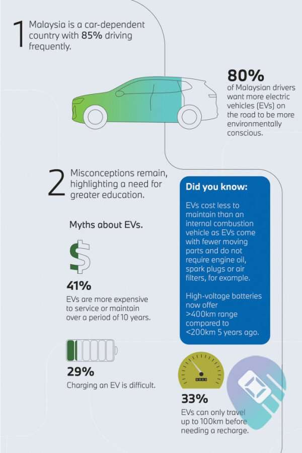 BMW-Group-Malaysia-Drives-the-Malaysian-Electric-Vehicle-EV-Ecosystem-with-Next-Generation-BMW-i-Fleet.jpg