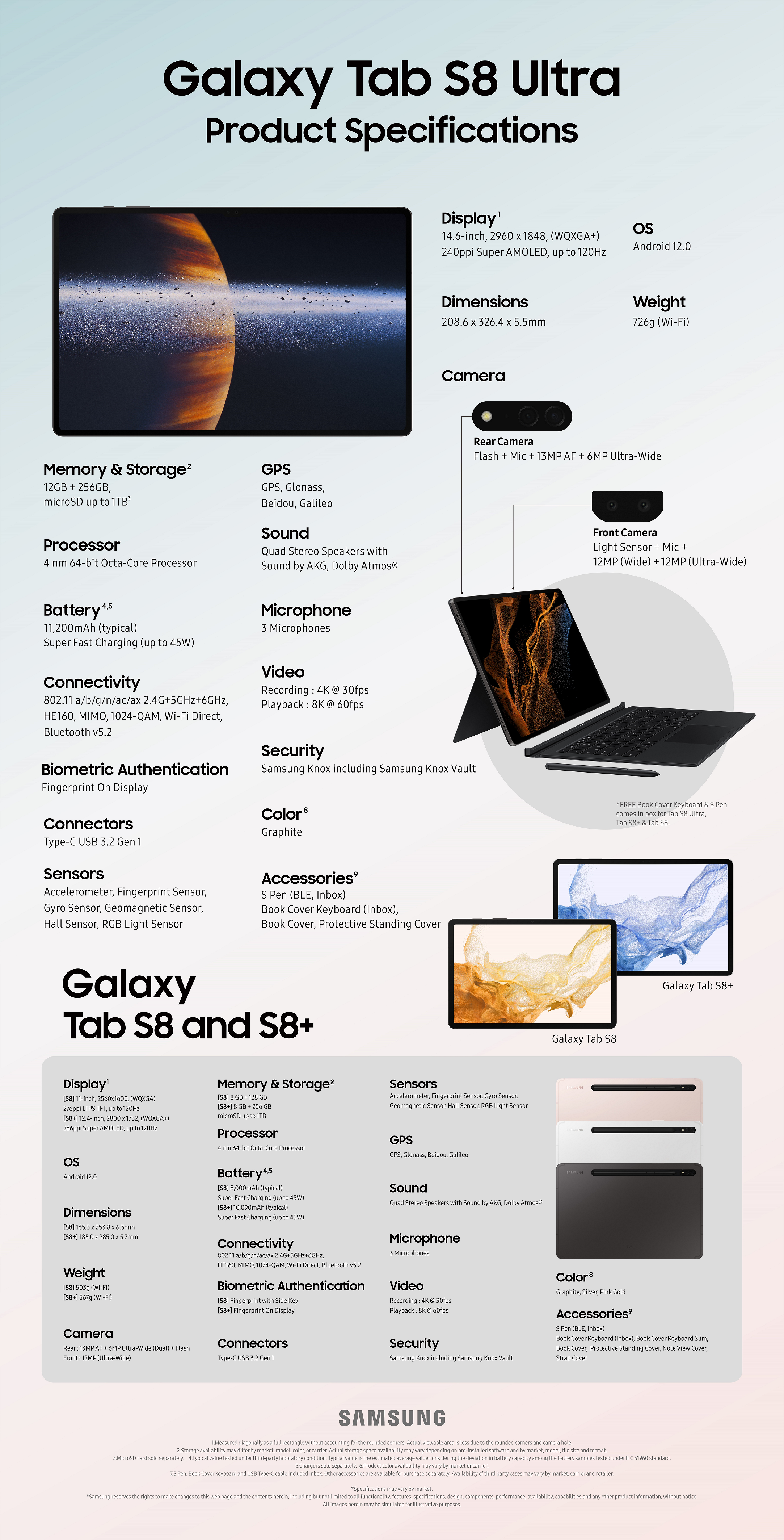 Galaxy-Tab-S8-Infographic_PNG.png