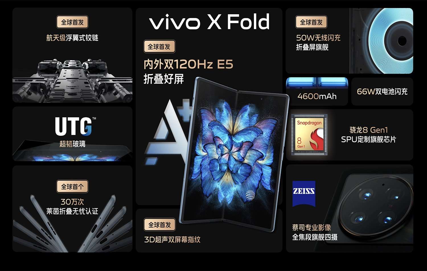 A-Perfect-Grade-A-Score-for-the-Display-Performance-of-vivo-X-Fold-and-vivo-X-Note.jpg