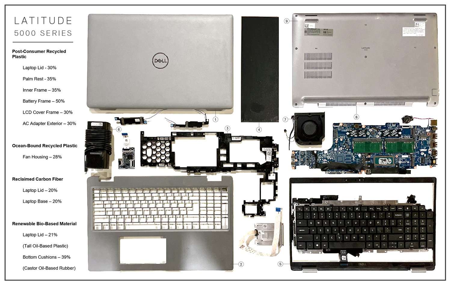 New-Latitude-5000-Series-Are-Dells-Most-Sustainable-Laptops-Yet.jpg