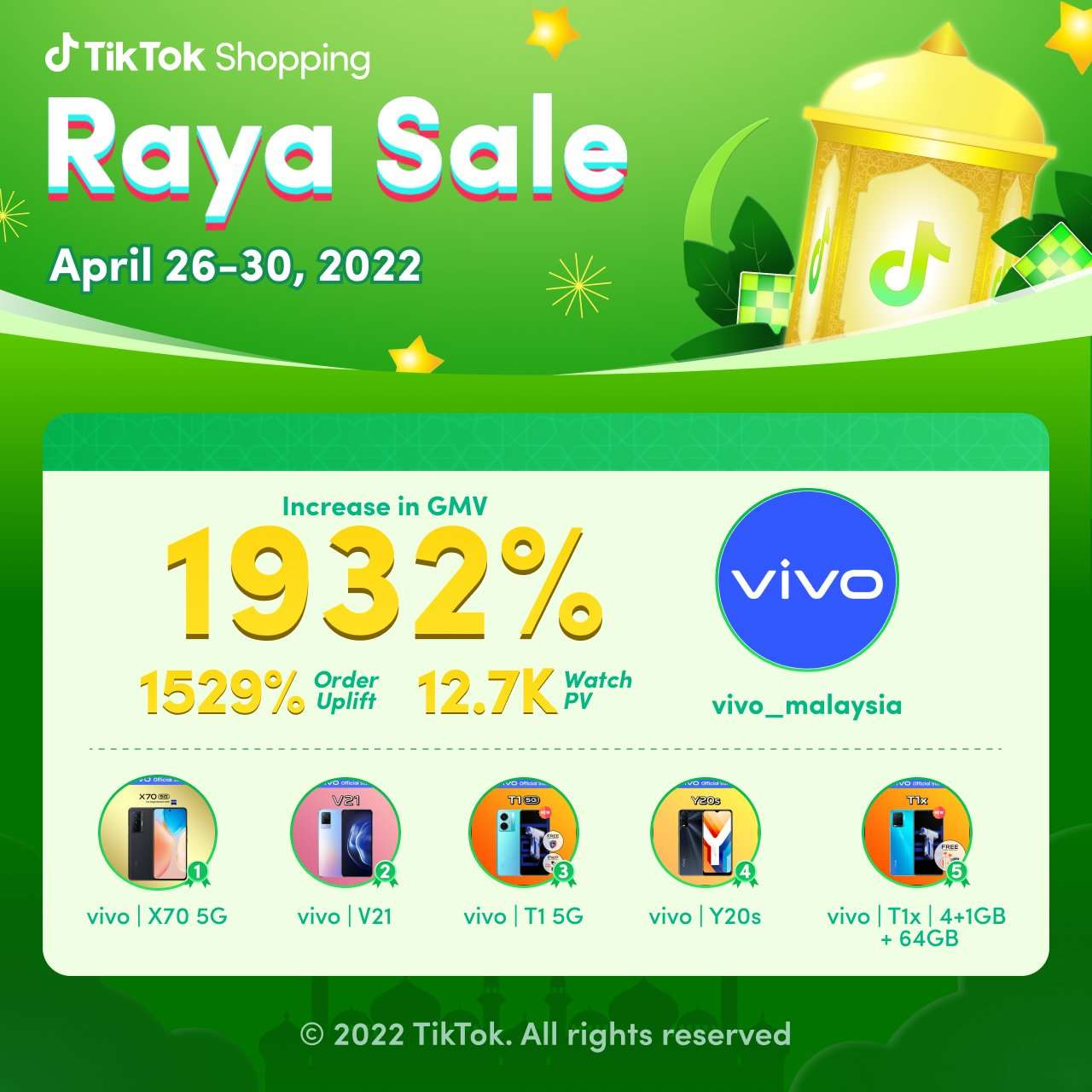 vivo-Malaysia-Achieved-Top-Merchant-Status-During-TikTok-Shopping-Raya-Sale.jpg