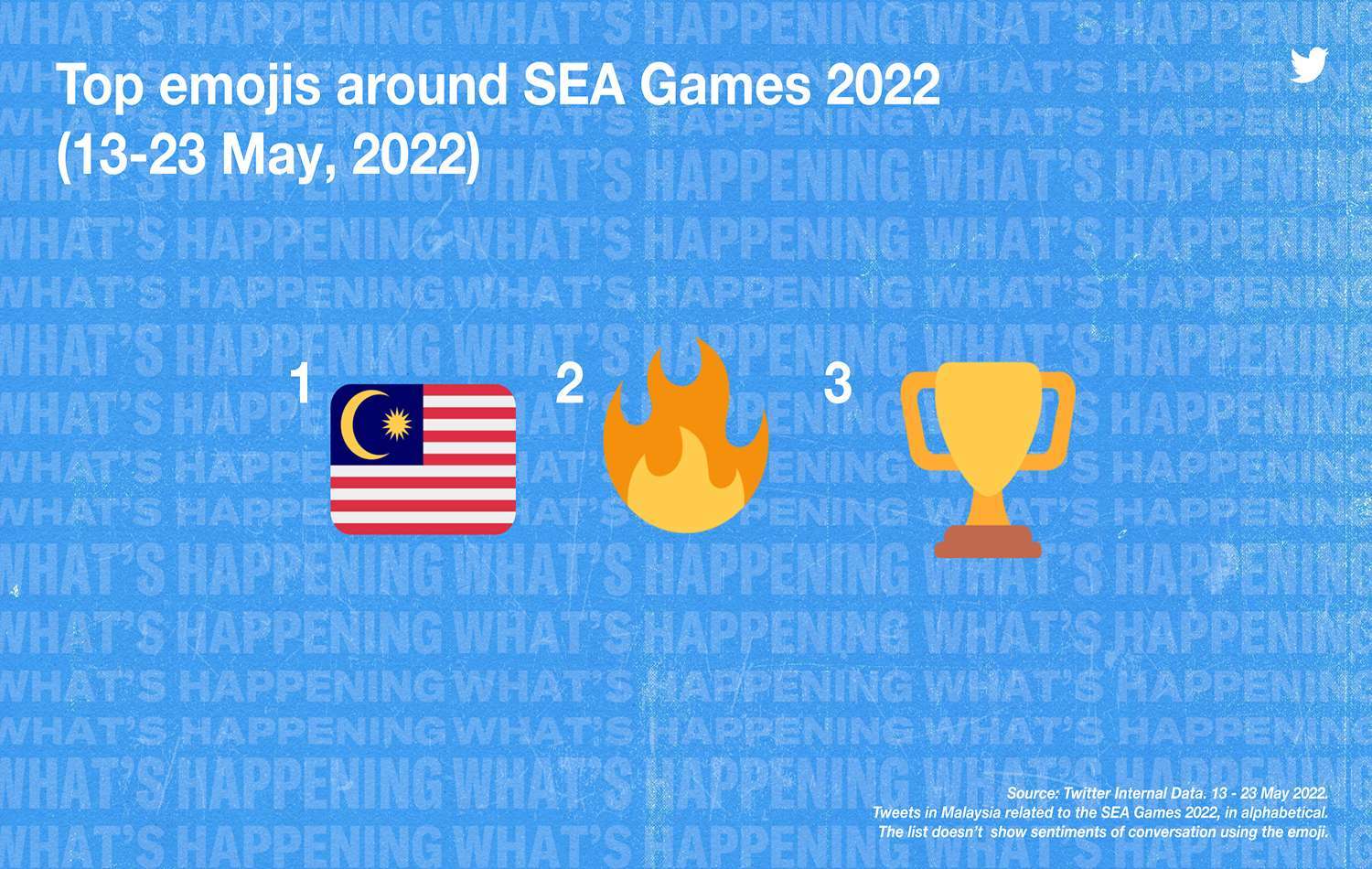 SEAGames2021-may-be-in-Hanoi-but-Malaysians-flock-to-Twitter-to-talk-about-it.jpg