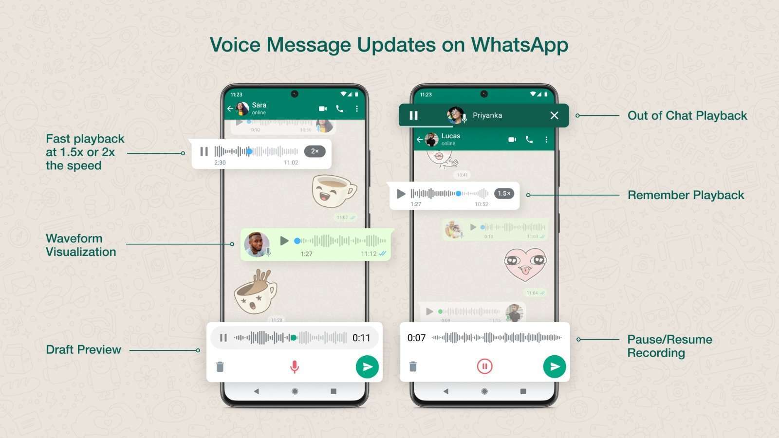 2022-is-WhatsApps-biggest-year-yet-—-here-are-the-new-feature-added.jpeg