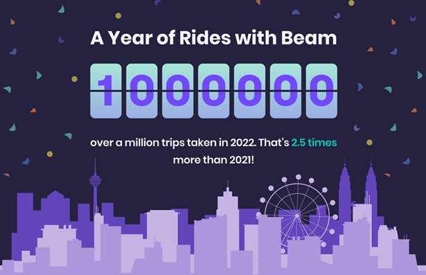 A-Year-of-Rides-with-Beam-Beam-Records-Its-Highest-Ever-Ridership-in-Malaysia.jpg