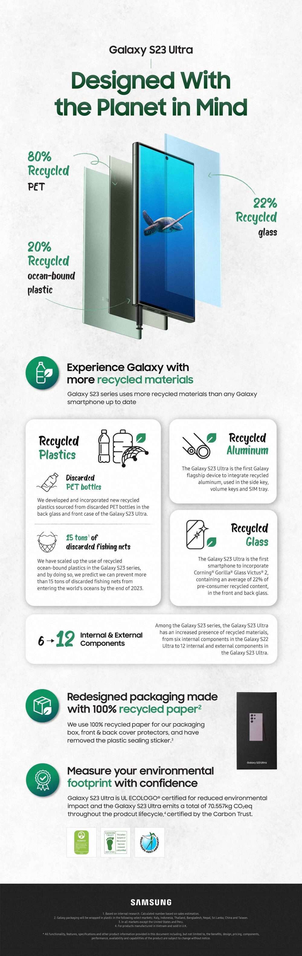 Galaxy-S23-Series-Sustainability-Infographic-e1675408316666.jpg