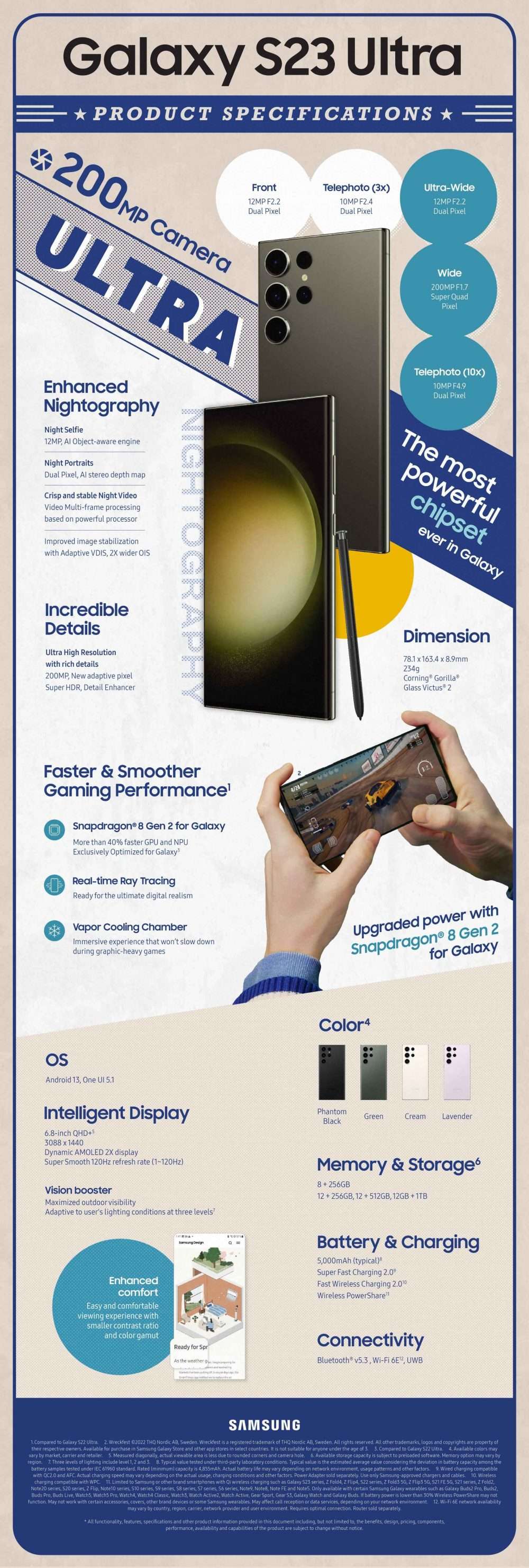 Galaxy-S23-Ultra-Specification-Infographic-e1675408005837.jpg