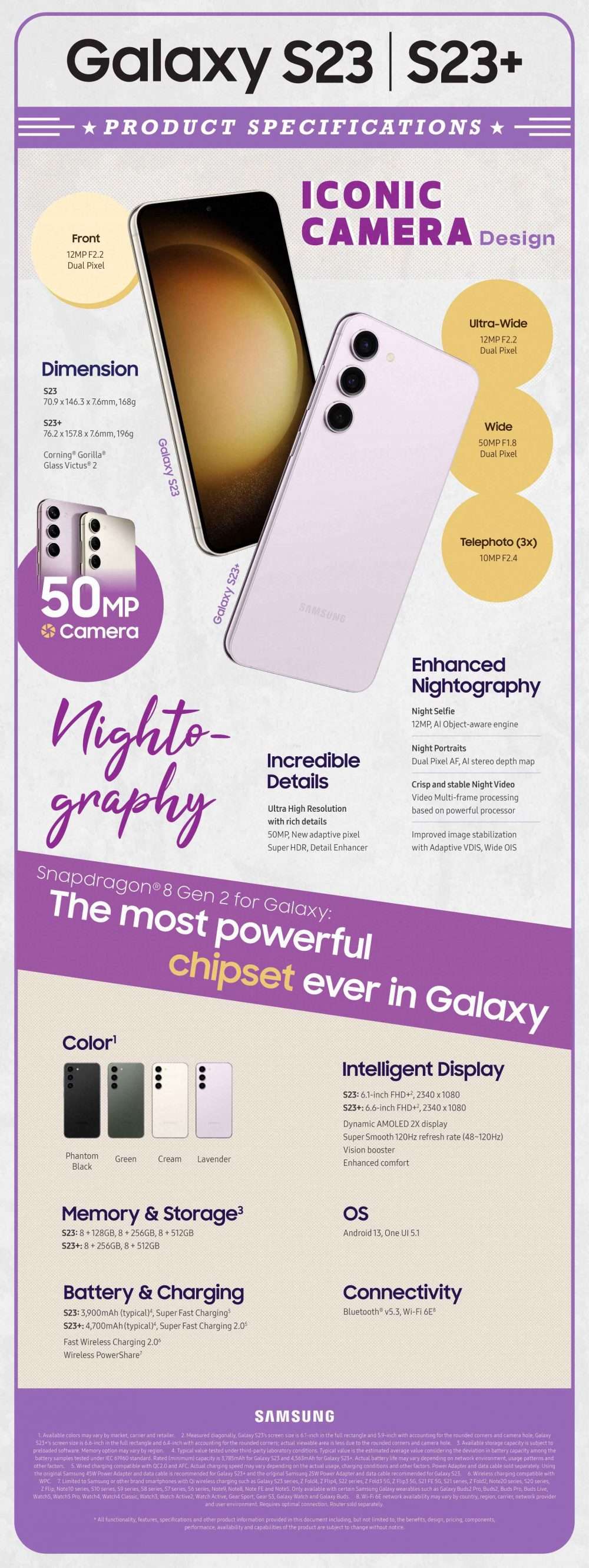 Galaxy-S23-and-S23-Plus-Specification-Infographic-e1675407371546.jpg