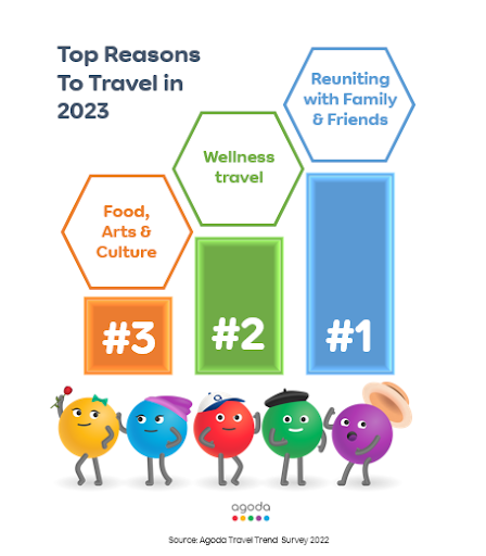 Reunite-and-Recharge-Our-travel-goals-for-2023.png