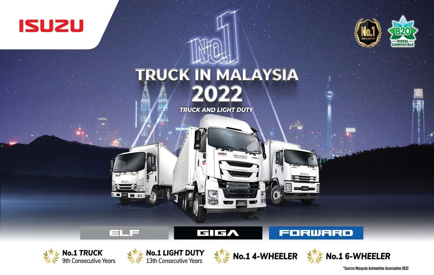 ISUZU-TAKES-TOP-SPOT-AS-MALAYSIAS-MOST-FAVOURED-TRUCK-AND-LIGHT-DUTY-TRUCK-BRAND-FOR-2022.jpg