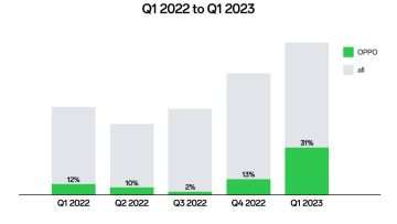 OPPO-secures-first-place-in-China-and-fourth-place-in-global-smartphone-shipments-in-H1-2023-following-the-success-of-Find-N2-Flip.jpg