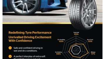 Continental-Tyres-Launches-Newest-Generation-7-Flagship-UUHP-Tyre-The-All-New-SportContact-7-in-Malaysia.jpg