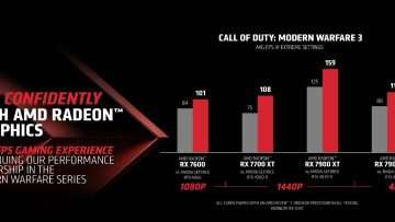 AMD-Radeon-Call-of-Duty-Modern-Warfare-3-scaled.jpg