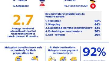 Infographic_Visa-Global-Travel-Intentions-FINAL-scaled.jpg