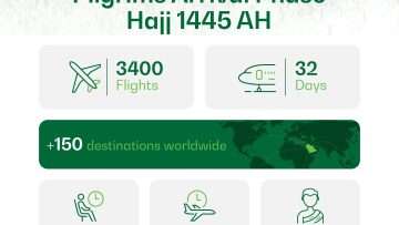 Saudia-Concludes-First-Phase-of-Hajj-Season-2024.jpg