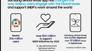 Samsung-Mobile-Samsung-Global-Goals-and-Generation17-5-Years-Partnership-with-UNDP_main2.jpg