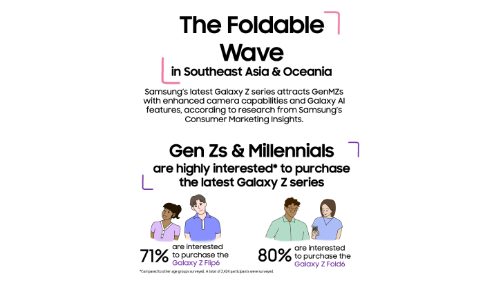 The-Foldable-Wave-in-Southeast-Asia-Oceania-Thumb.png