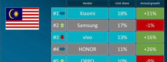 Malaysia-Top-Vendor-Q1-2025.jpg
