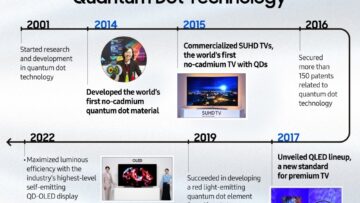PR_What-SEAO-Consumers-are-Prioritizing-in-their-Next-TV-Purchase_SEAO-Feature-Story-Image-2.jpg